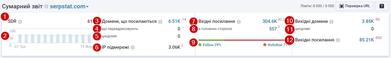 Сумарний звіт