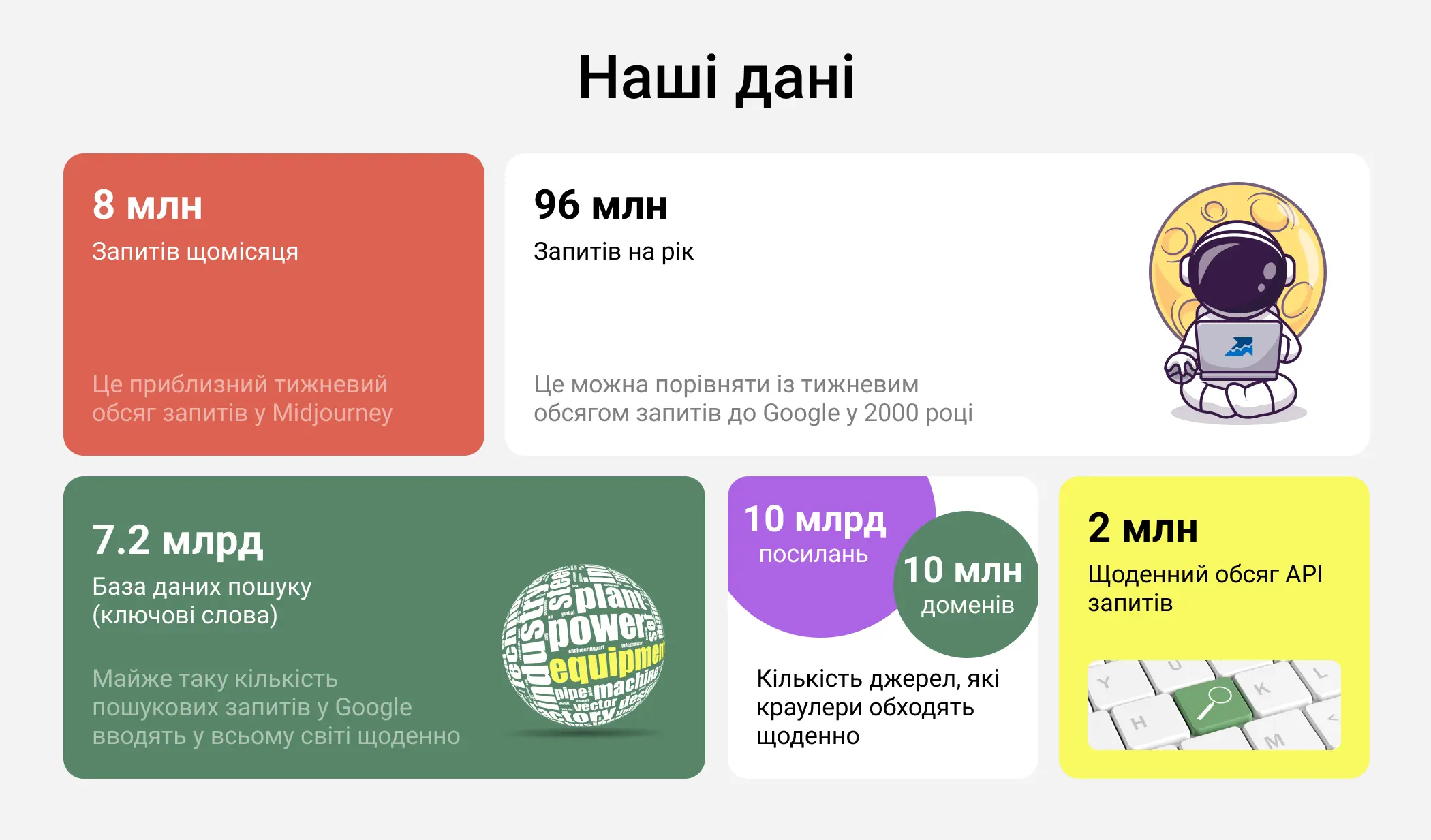 Our data