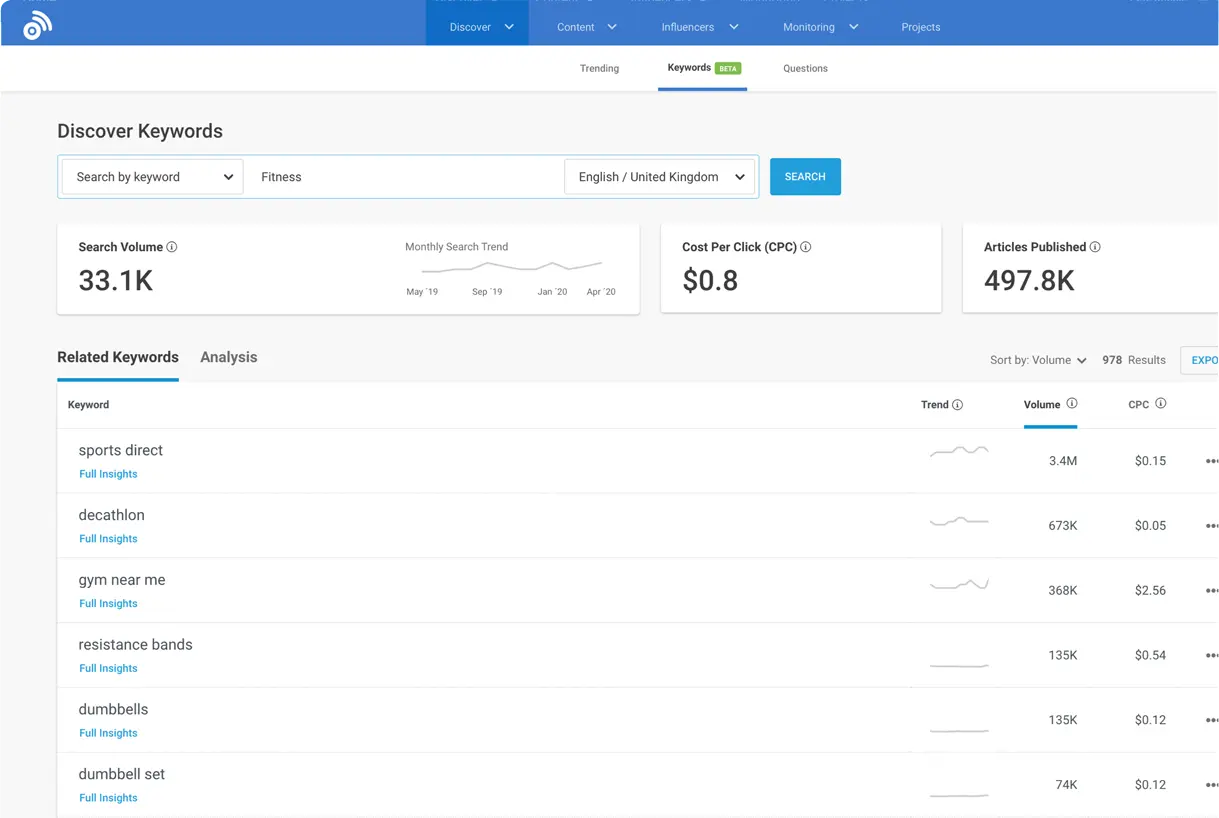 BuzzSumo