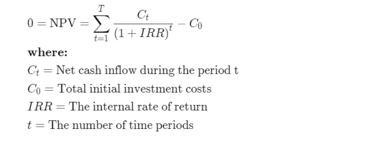 IRR formula