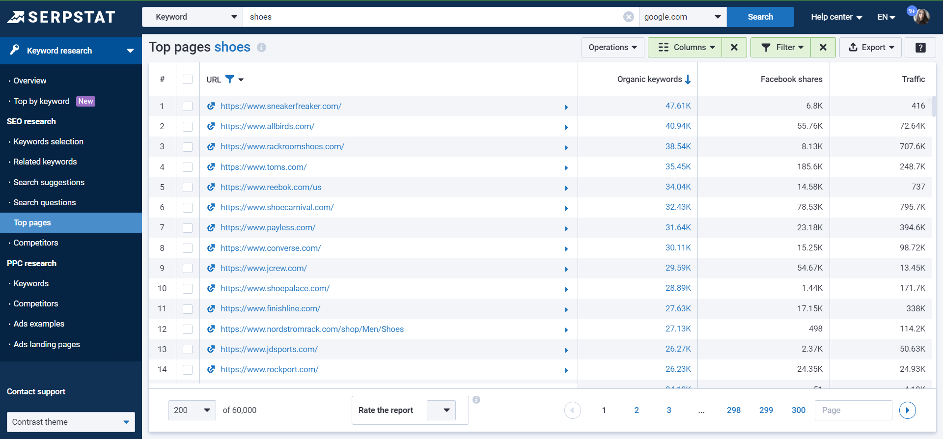 Top pages report example