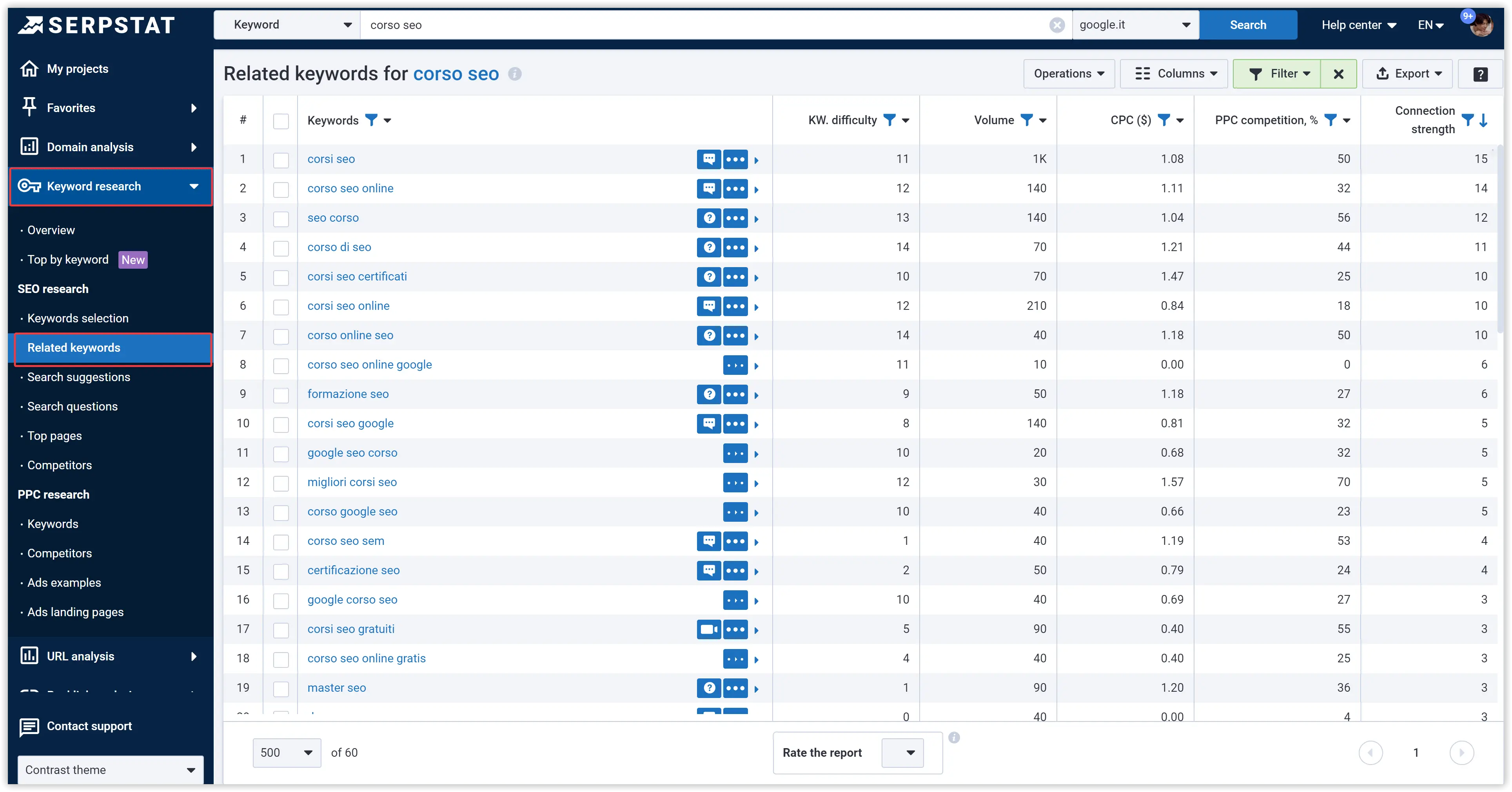 Related keywords