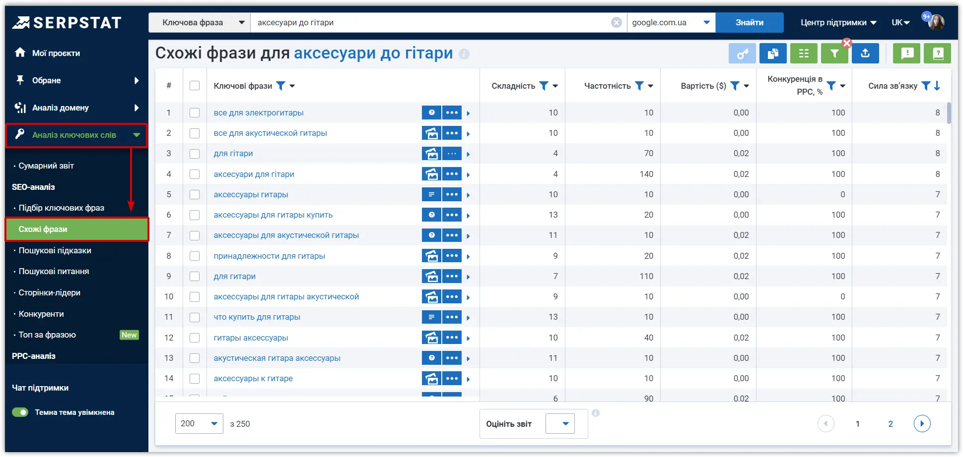 Схожі фрази Serpstat