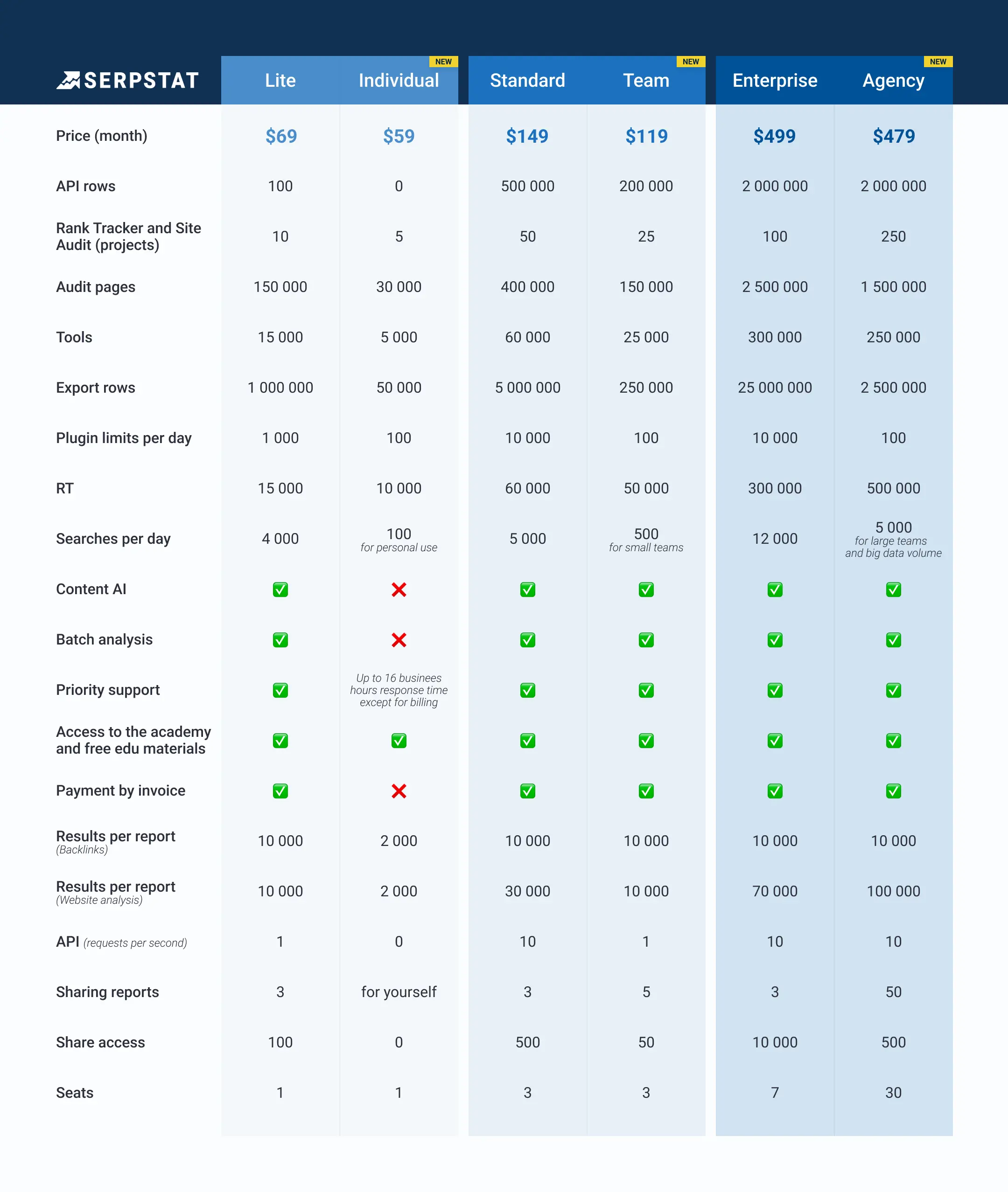 Tariff table