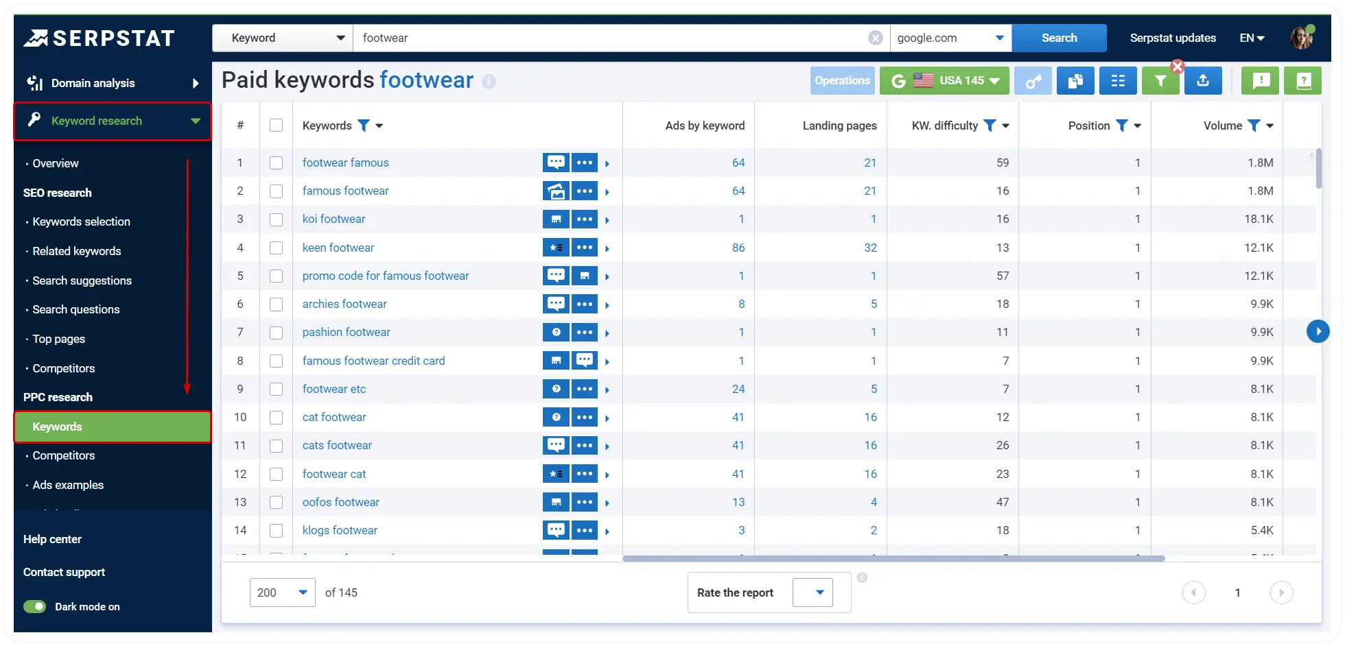 Paid keywords