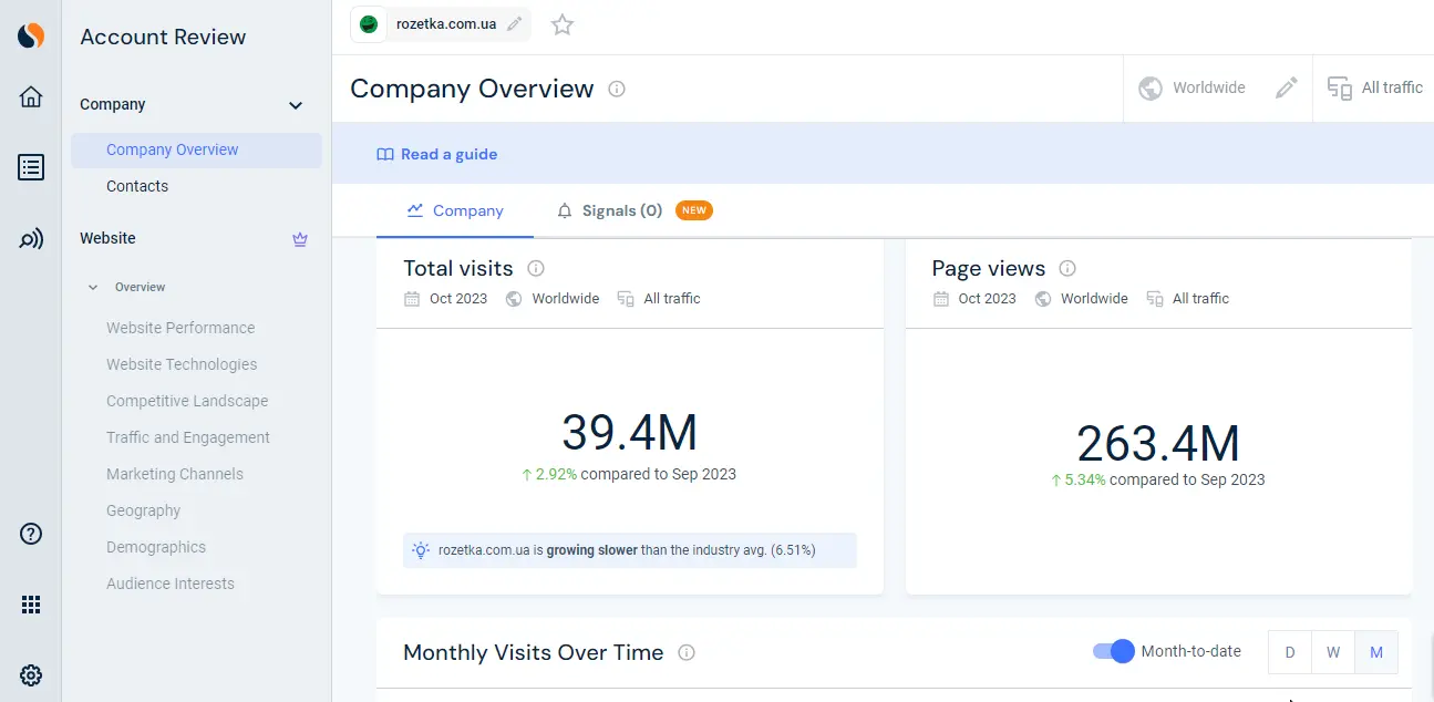 Аналіз трафіку домену у SimilarWeb