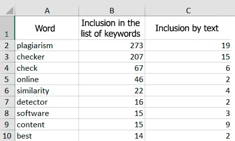 Excel table