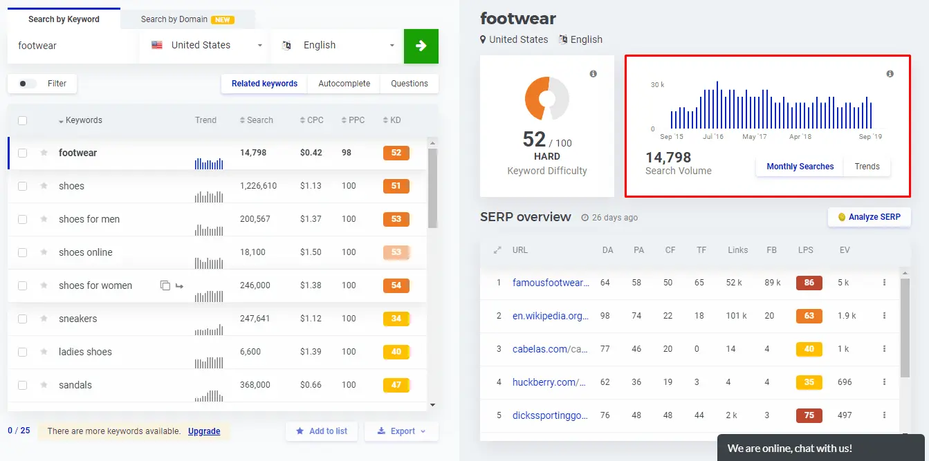 KWFinder footwear Search Volume metric