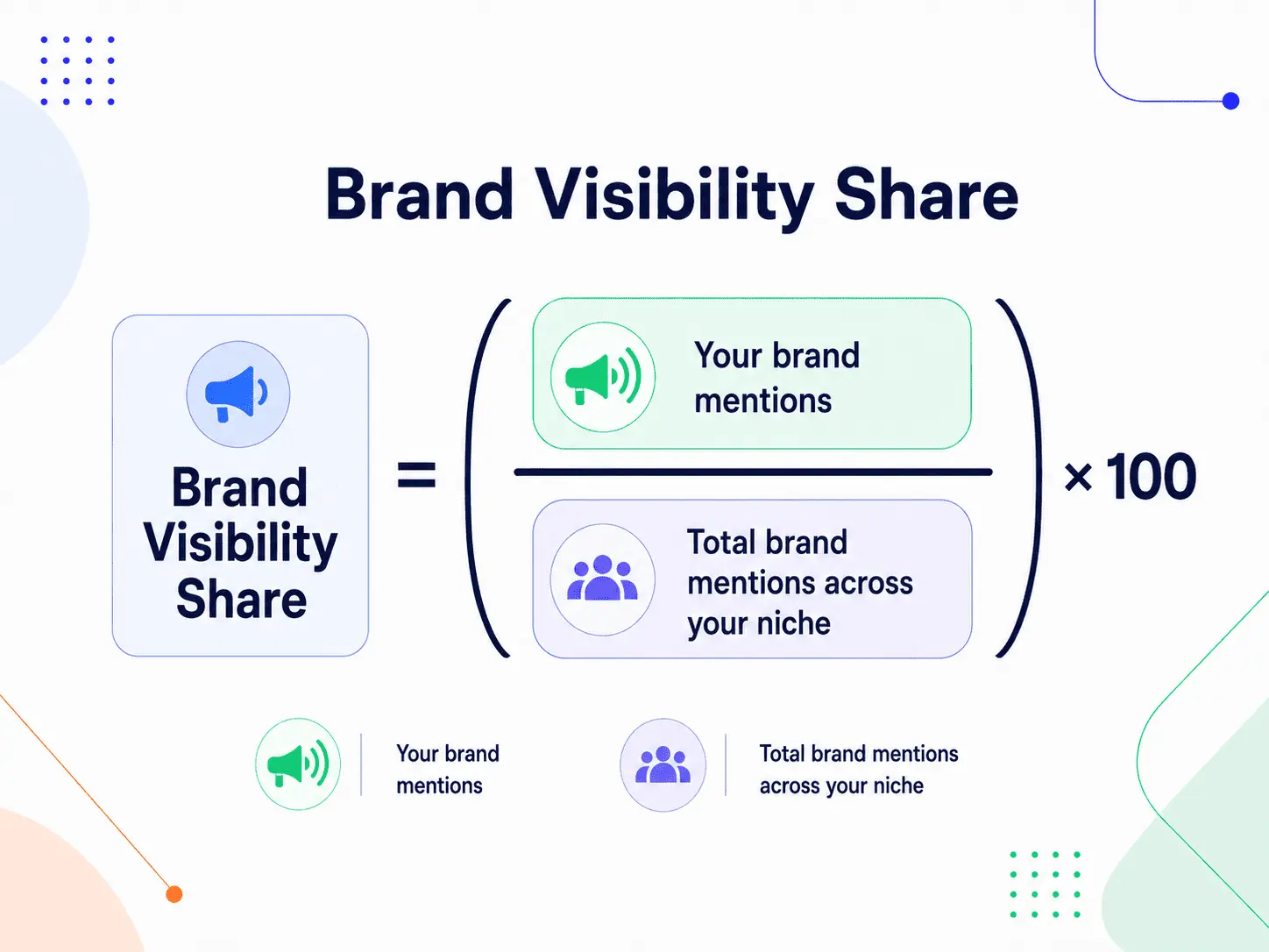 Brand visibility share formula
