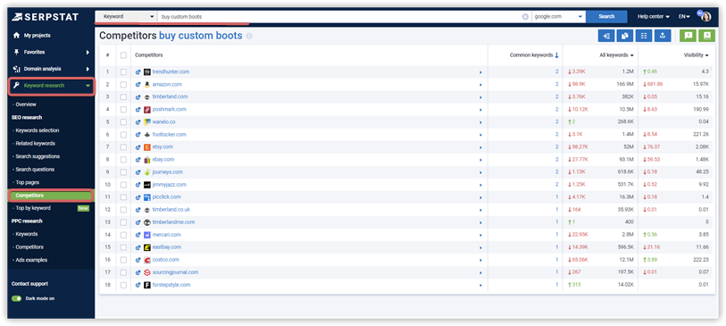 serpstat competitor analysis