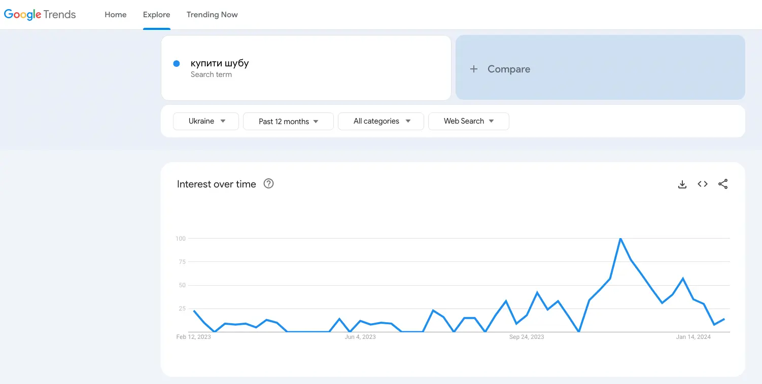 Google Trends