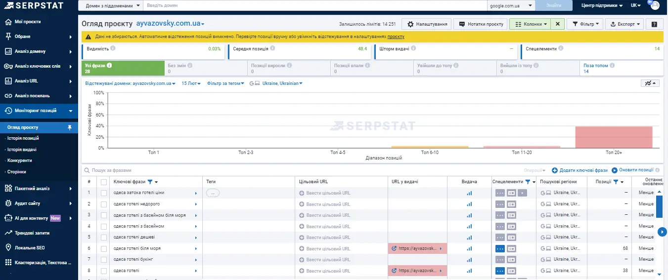 Serpstat Огляд проєкту