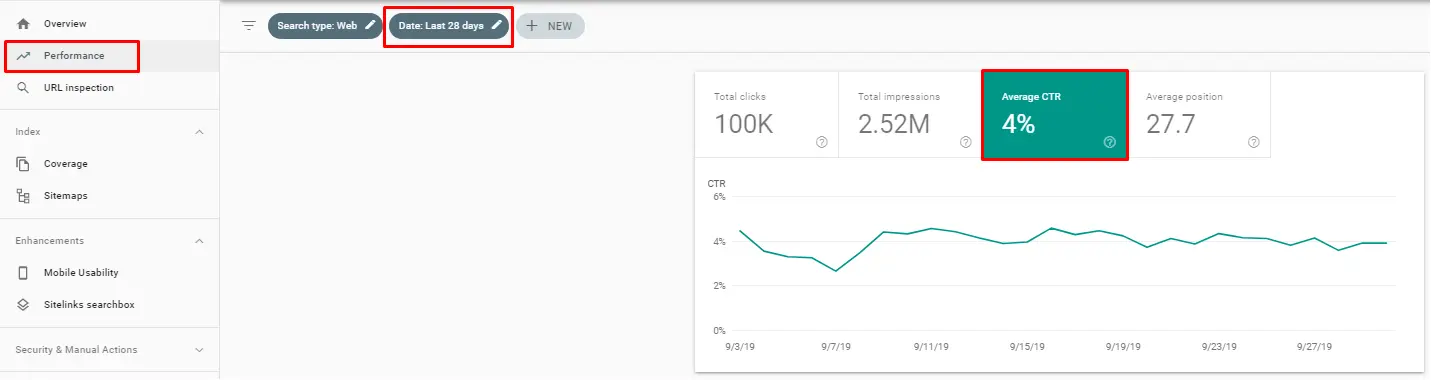 Search Console Avarage CTR
