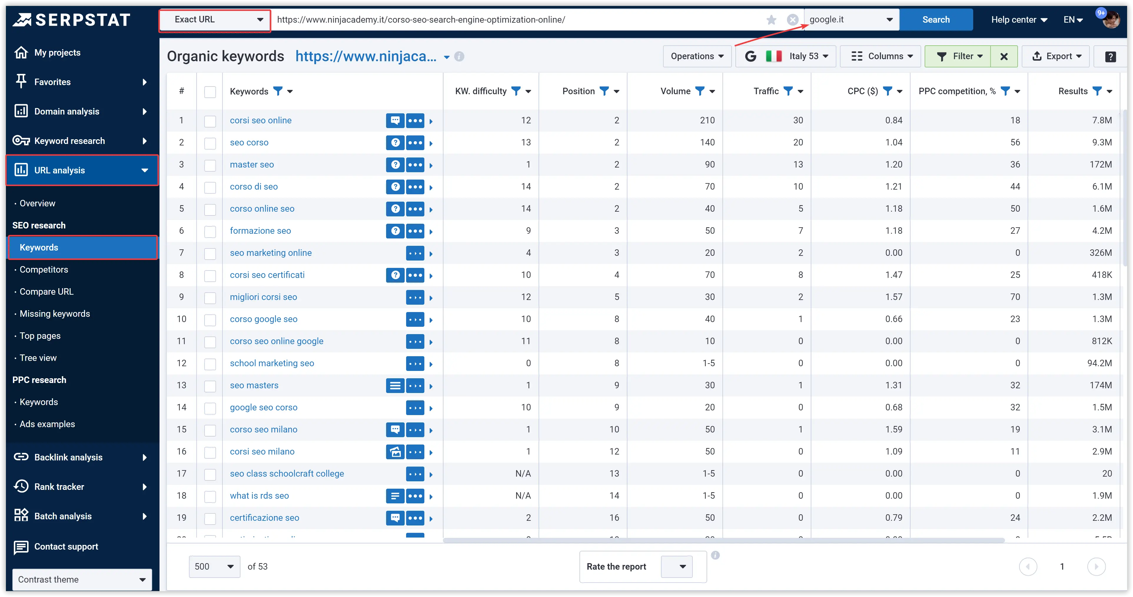 URL analysis Serpstat