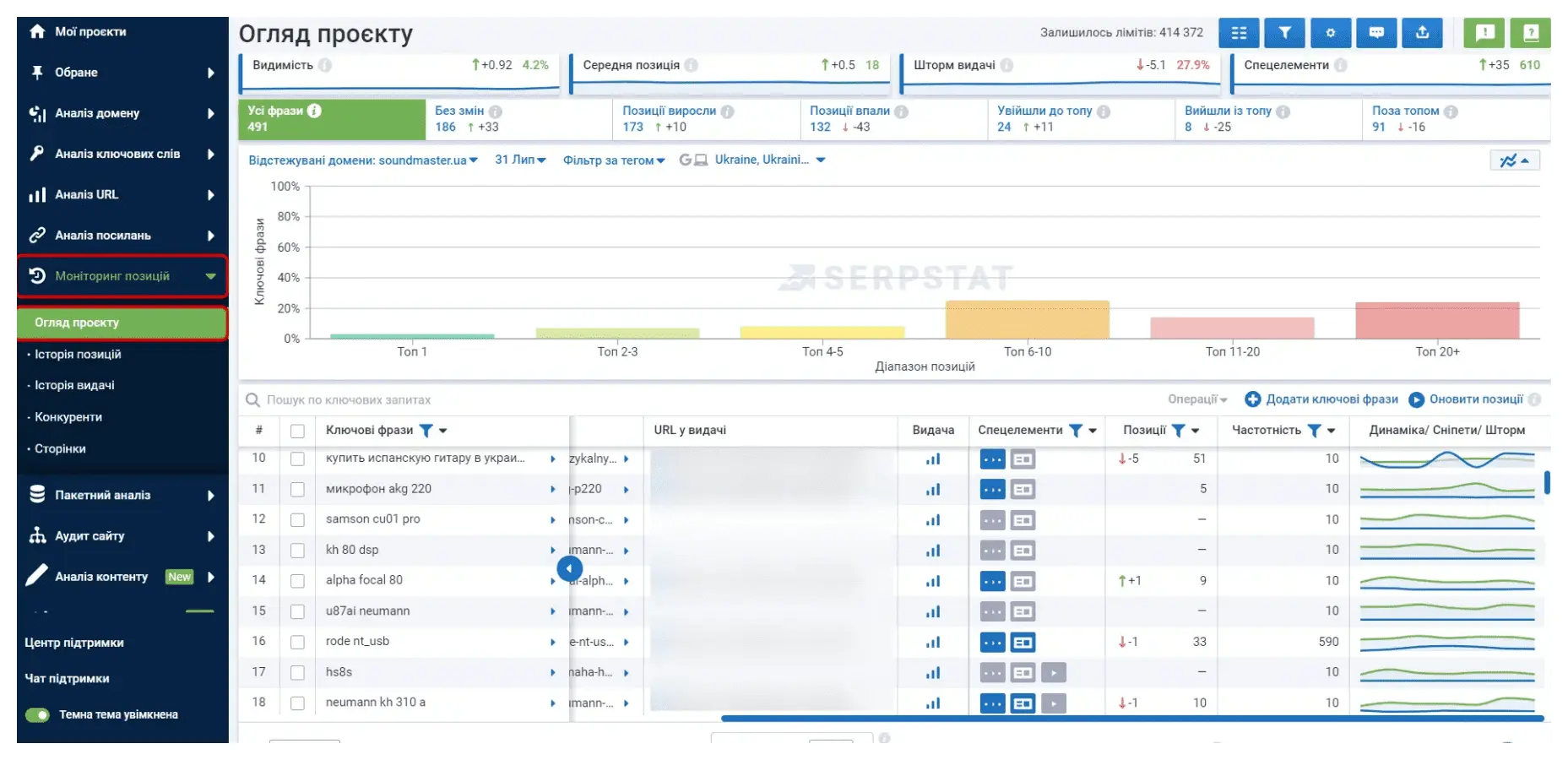 Project overview in Rank tracker