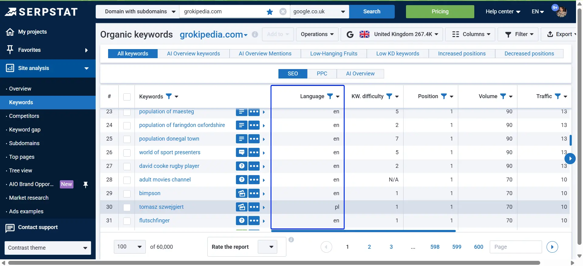 Keyword Research
