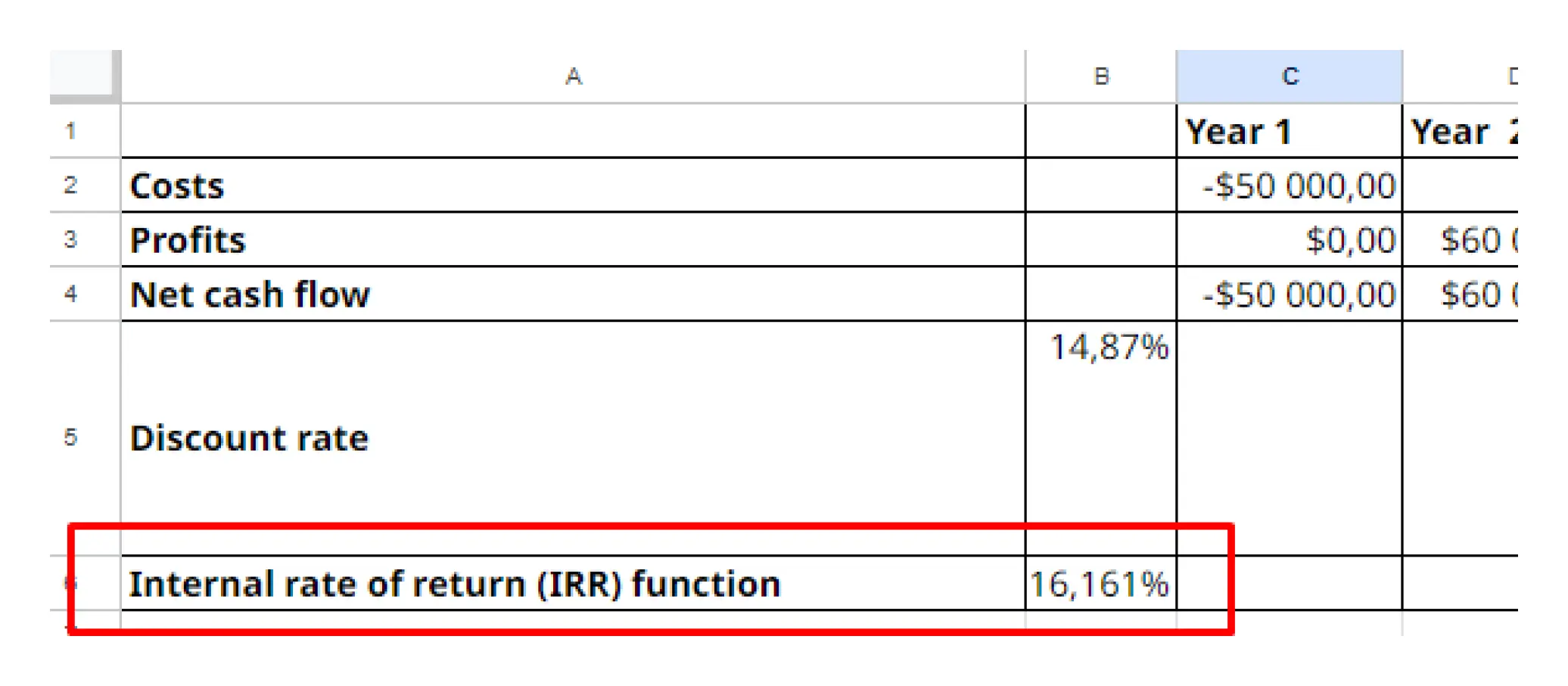 Calculation of IRR (Internal Rate of Return)