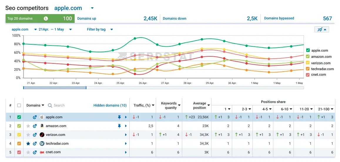 Rank Checker Tool