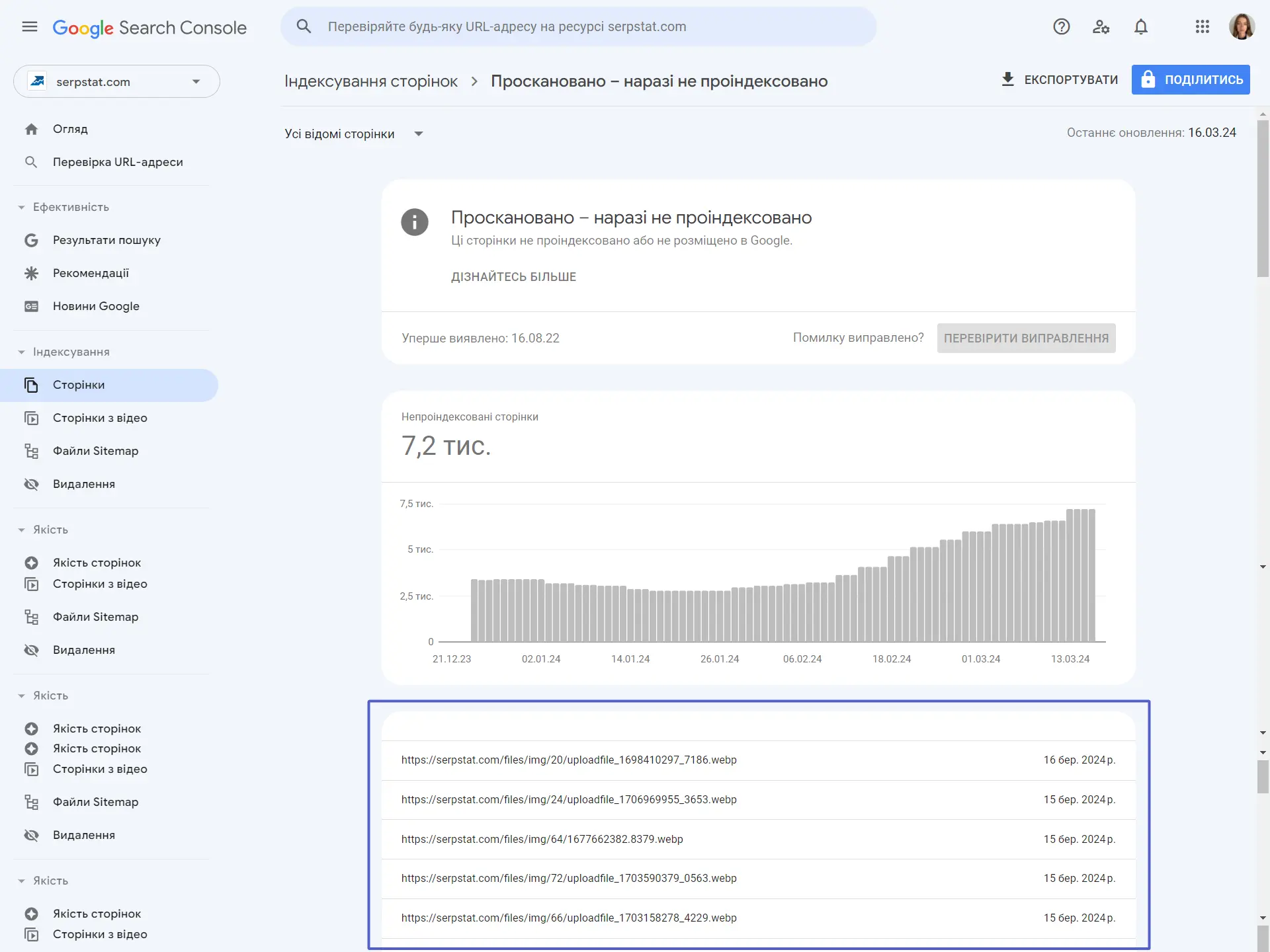 Google Search Console непроіндексовані сторінки