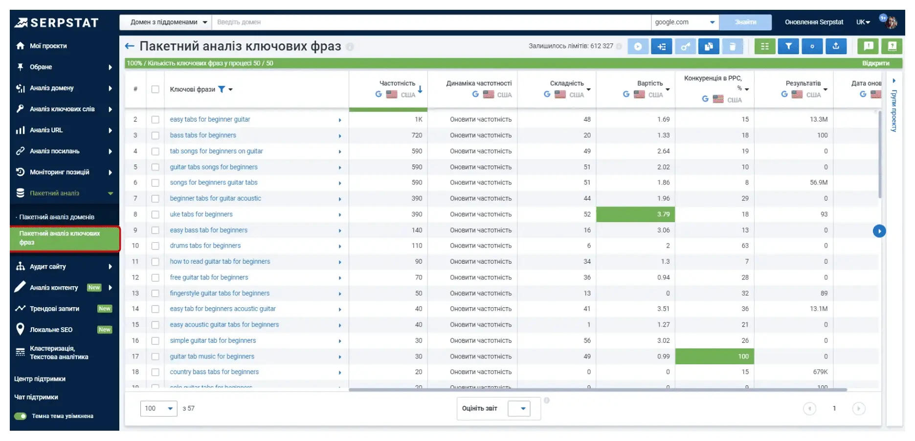 Keyword batch analysis in Serpstat