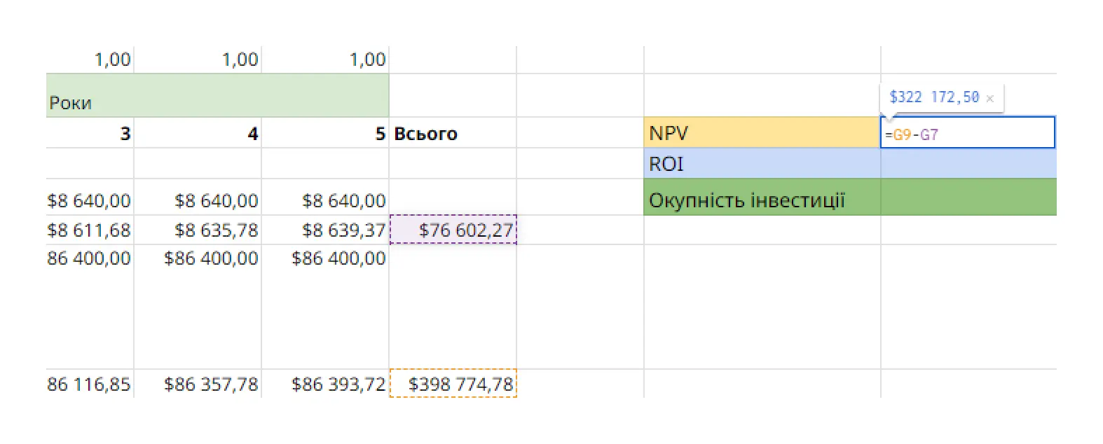 Розрахунок NPV спрощеною формулою
