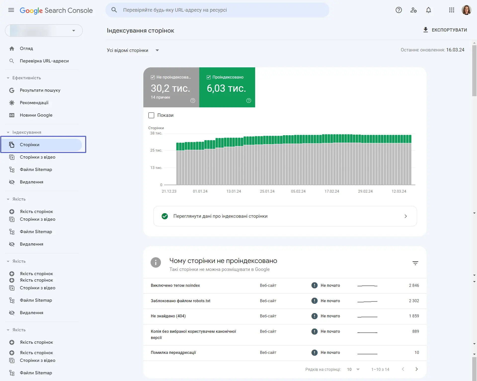 Google Search Console розділ «Сторінки»