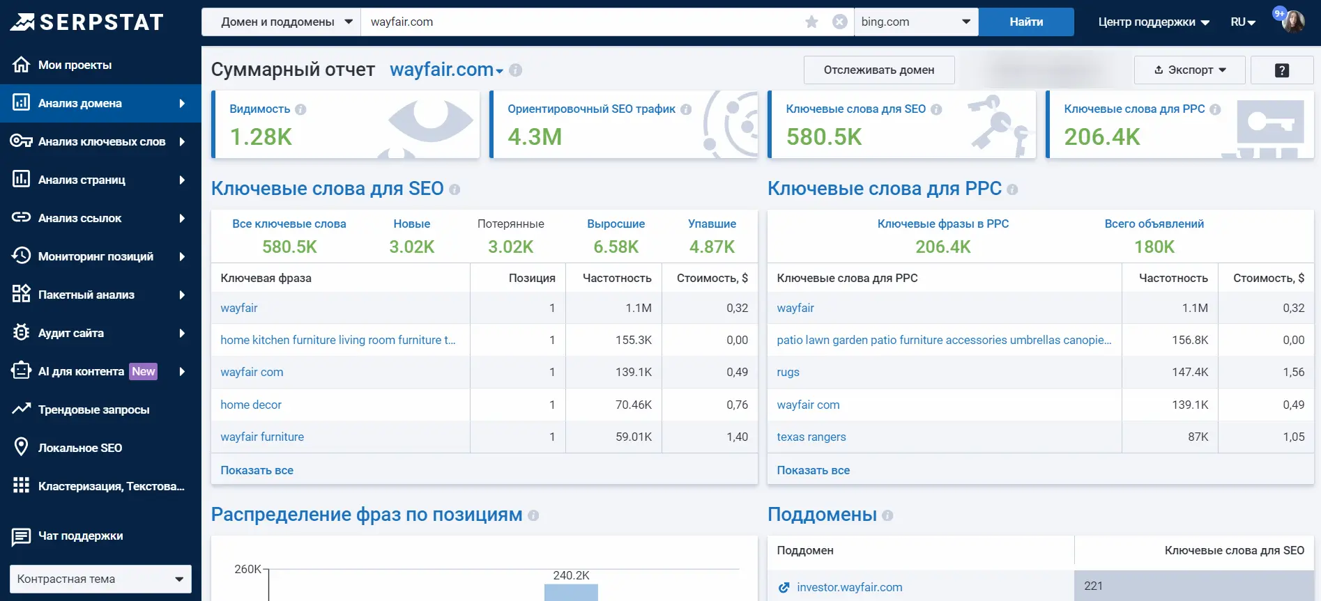 Анализ сайтов по Bing