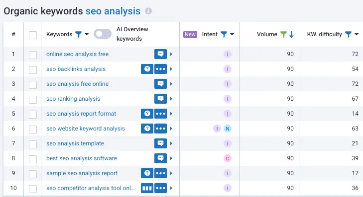 Batch Analysis