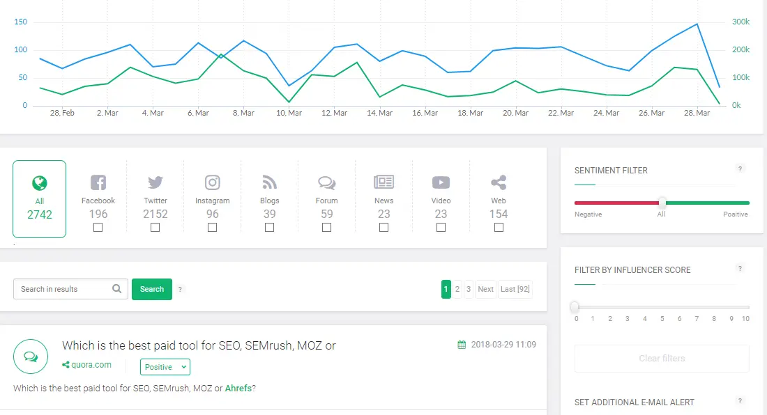 Brand24 charts