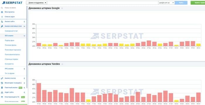 Сервис для контент-маркетинга Serpstat