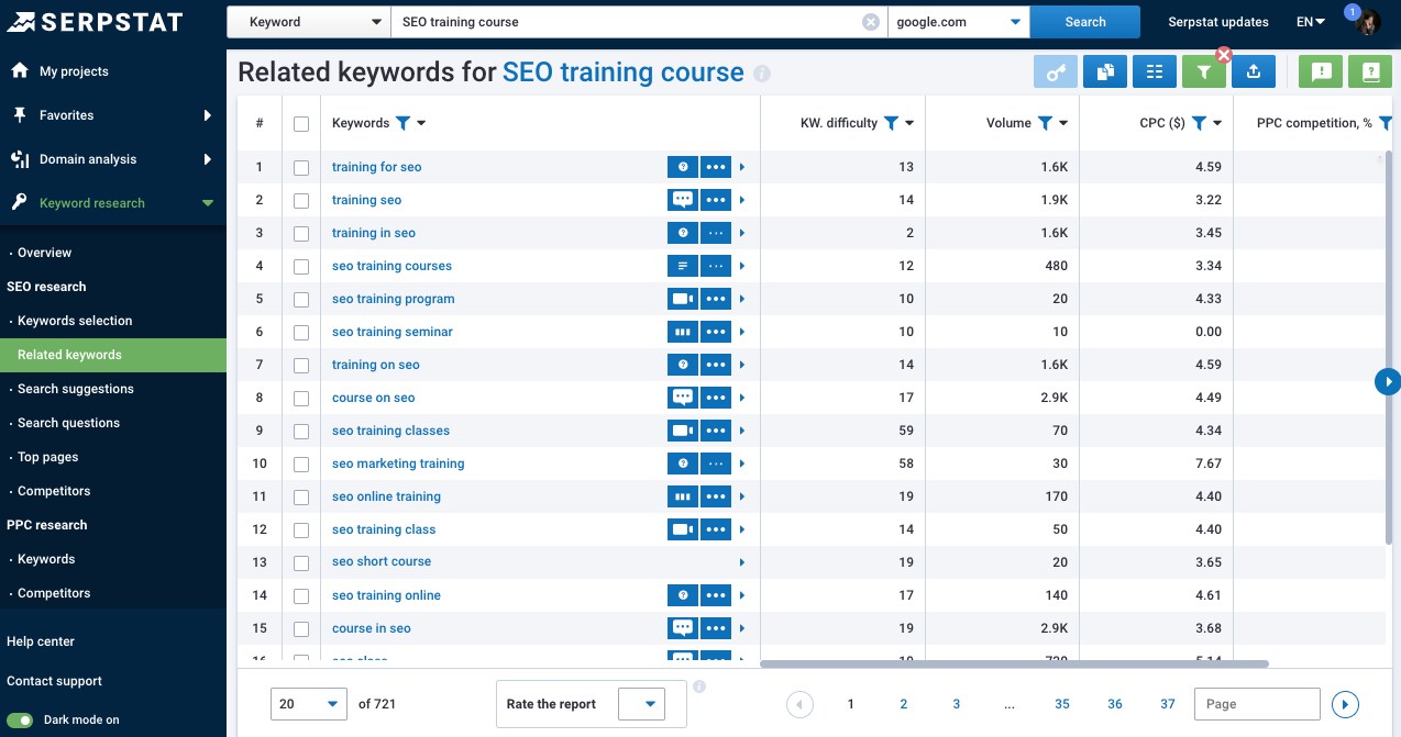 Keyword Research from Serpstat