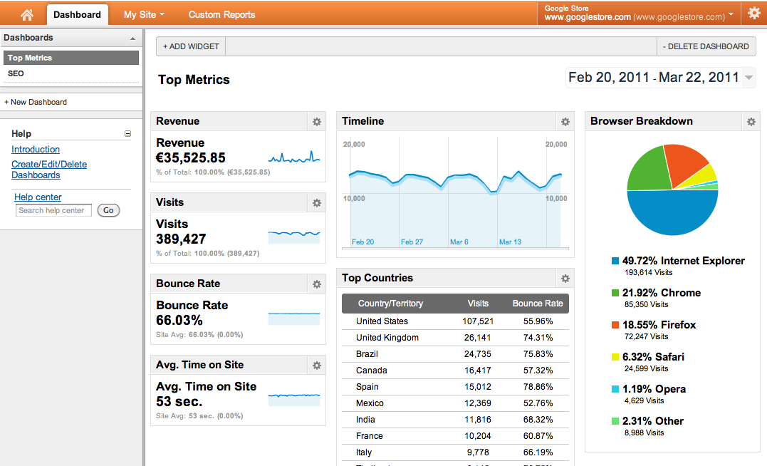 Google Analytics