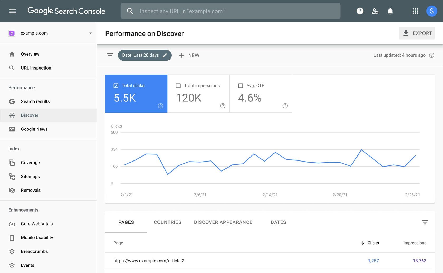 Google Search Console