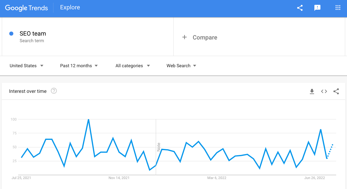 Google Trends