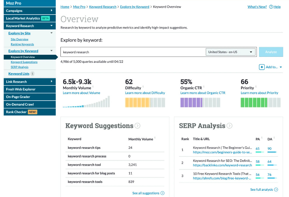 Moz Keyword Explorer