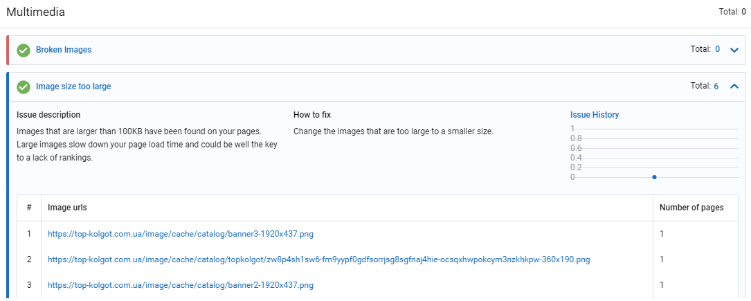 10 Updates vom Serpstat-SEO-Audit 16261788162682