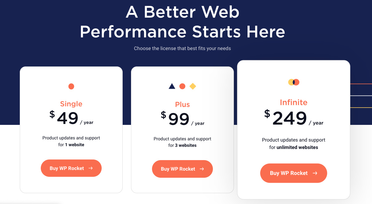 Wp-rocket.me plugin for WordPress: pricing