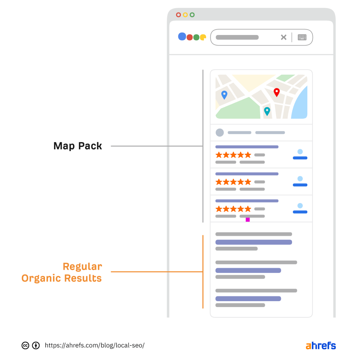 “map pack” results and organic “blue link” results