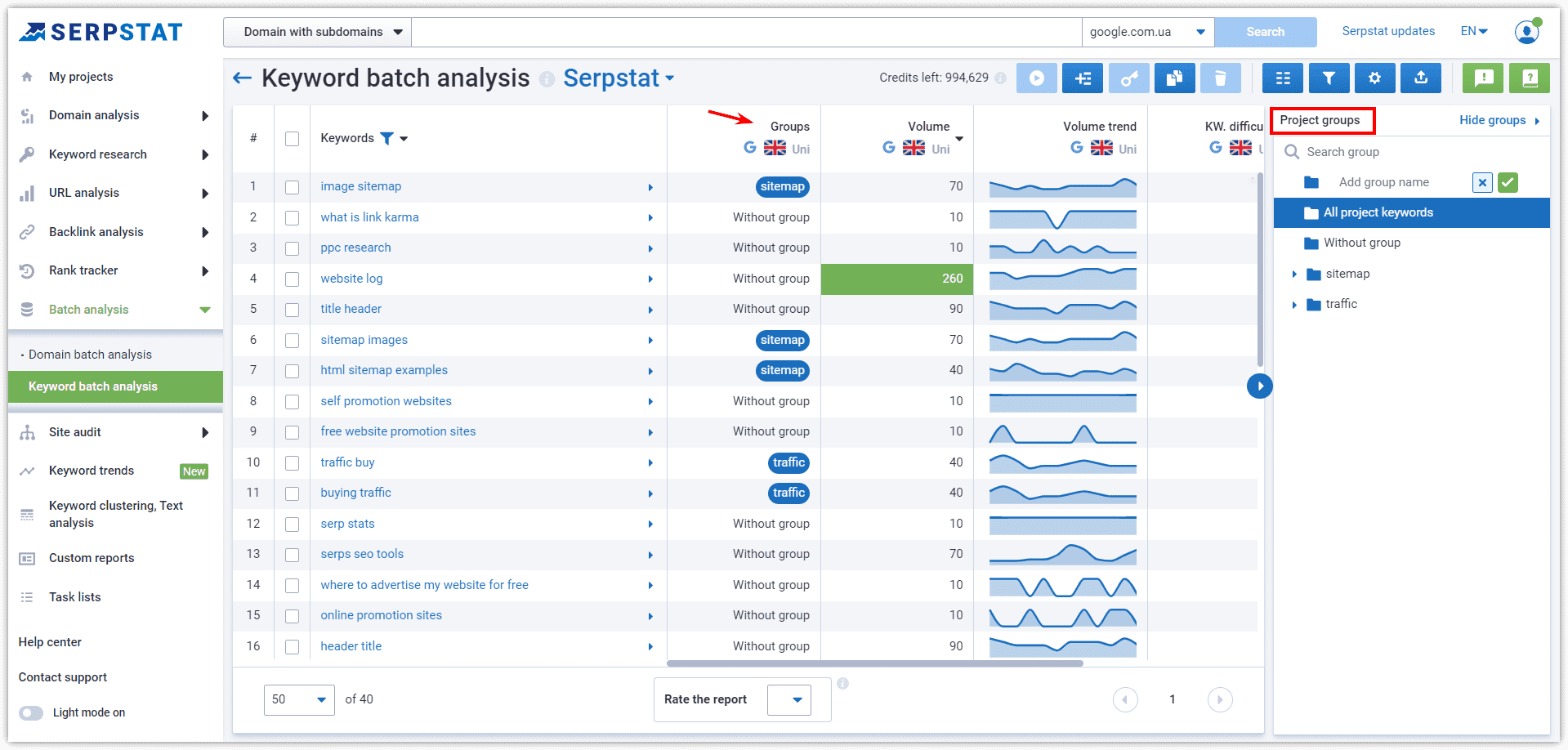 Keyword Batch Analysis project groups
