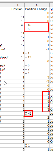 Export file with wrong formatting