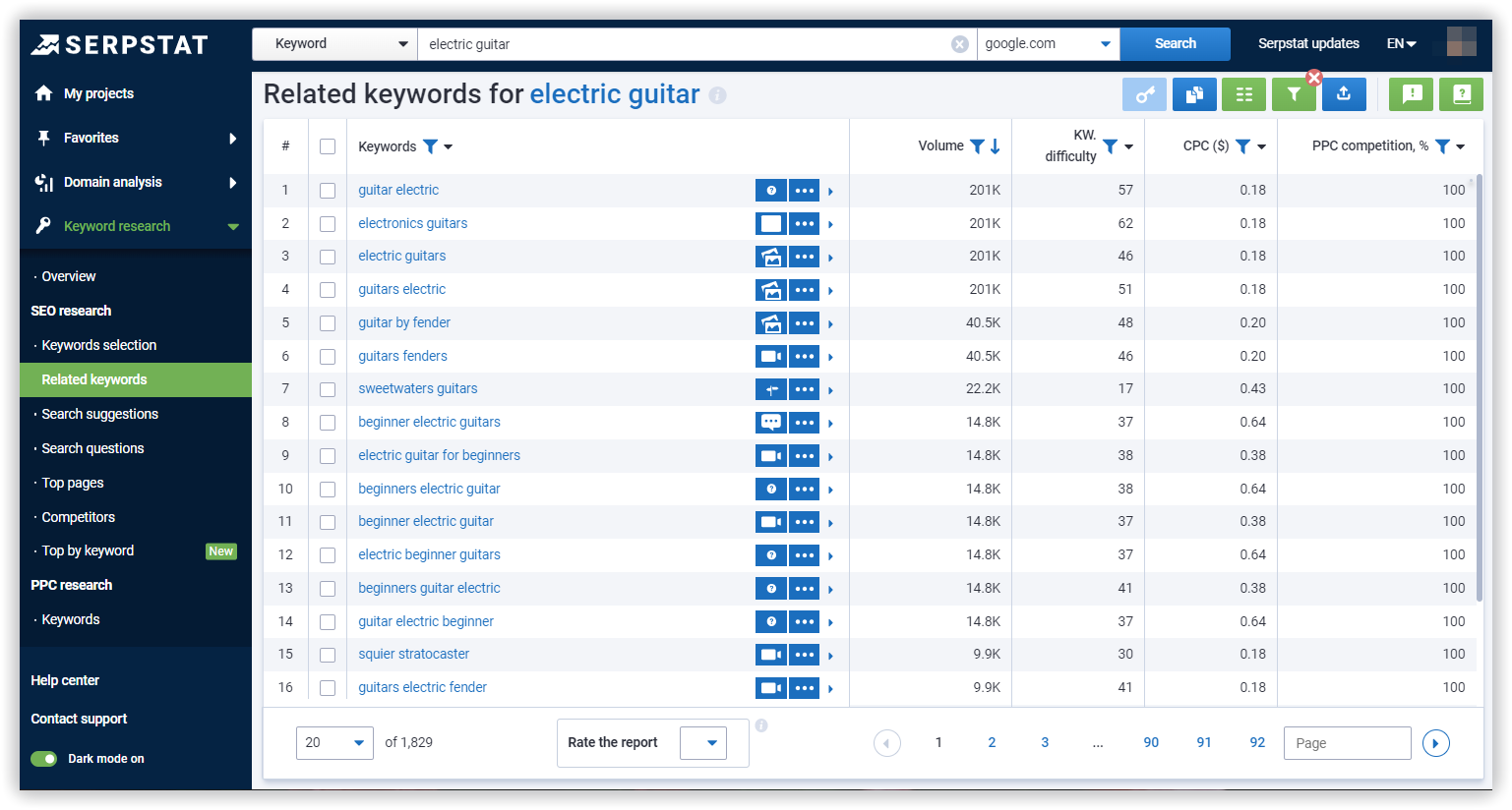 Serpstat Keyword Research: Related Keywords Serpstat Keyword Research: Related Keywords