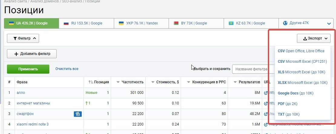 Экспортируем отчет по ключевым словам конкурентов в удобном формате