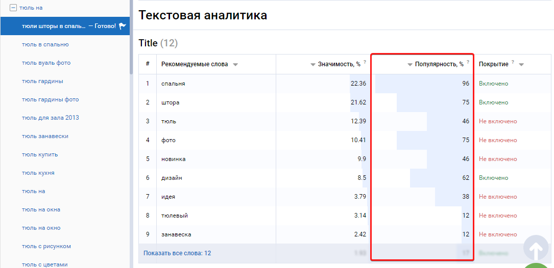 Смотрим покрытие и популярность фразы в метатегах