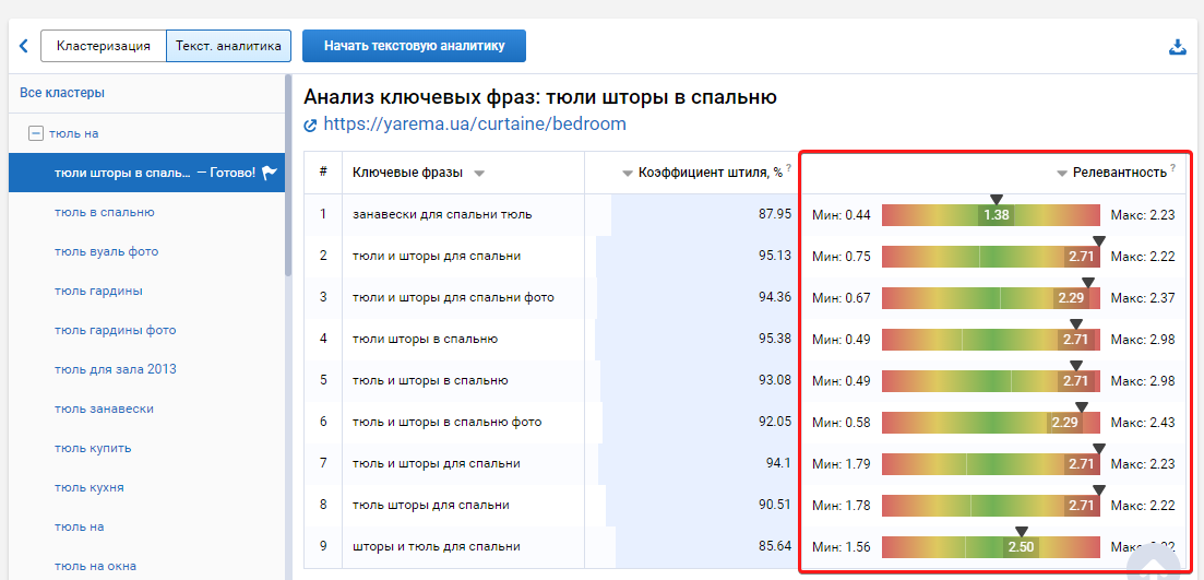Смотрим релевантность каждой ключевой фразы в тексте страницы