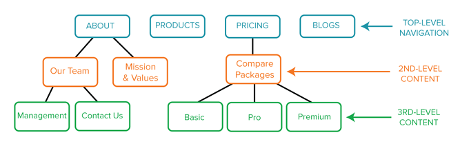 What is website sitemap?