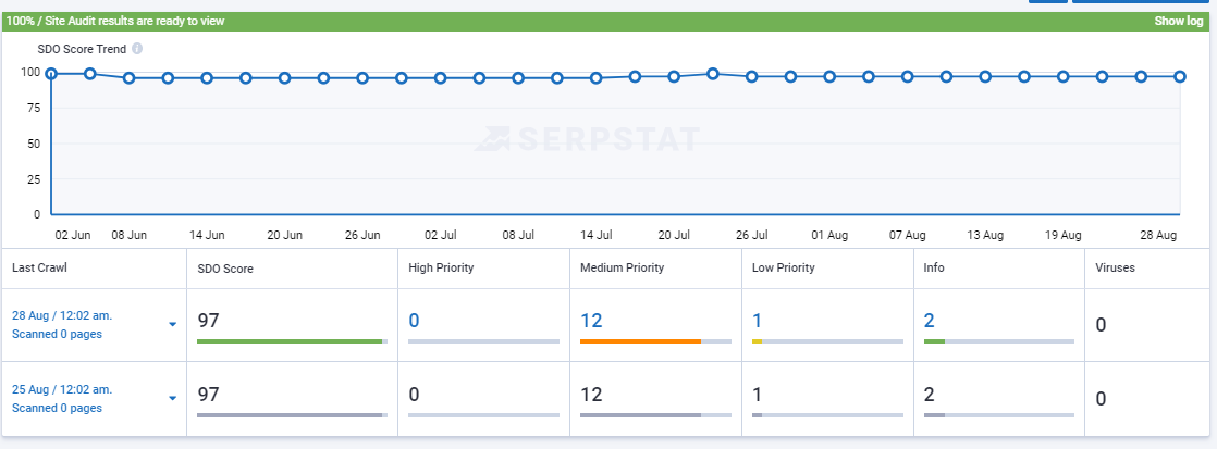 serpstat page audit
