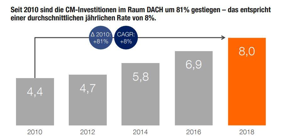 5 Gründe, warum du in guten Content investieren solltest 16261788290068