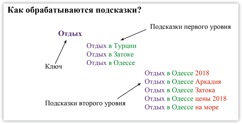 5 методик нестандартного анализа и поиска новых ниш для SEO 16261788386198