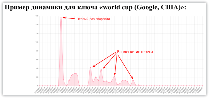 5 методик нестандартного анализа и поиска новых ниш для SEO 16261788386199