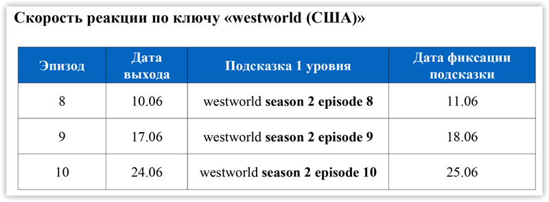 5 методик нестандартного анализа и поиска новых ниш для SEO 16261788386199
